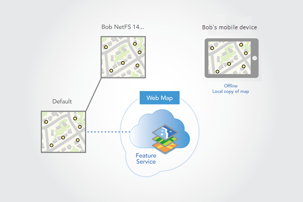 Replica version created when the map is downloaded Replica version created when the map is downloaded